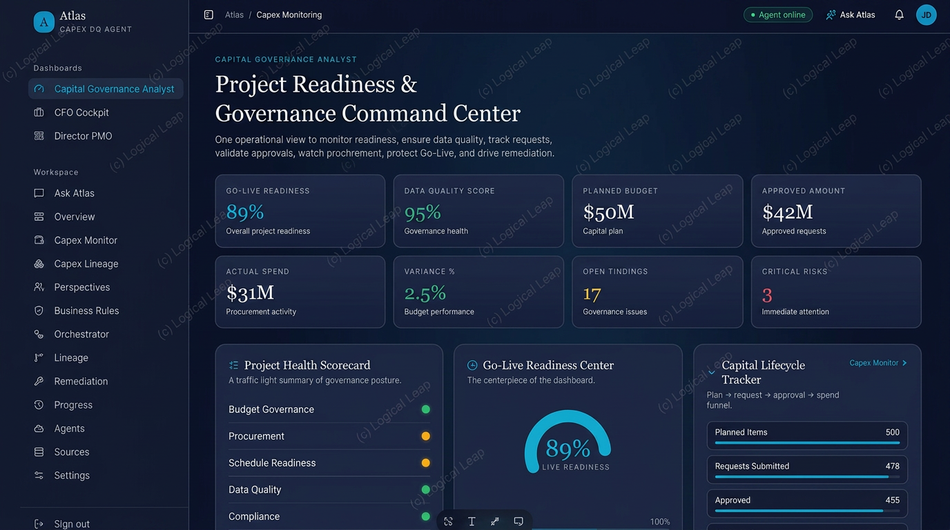 Atlas capital governance dashboard showing budget tracking, risk indicators, and spend analytics
